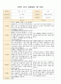 어린이집 2학기 부모 상담일지 만3세 19명 4페이지