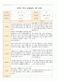 어린이집 2학기 부모 상담일지 만3세 19명 5페이지