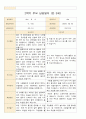 어린이집 2학기 부모 상담일지 만3세 19명 6페이지