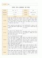 어린이집 2학기 부모 상담일지 만3세 19명 10페이지