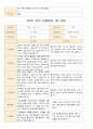 어린이집 2학기 부모 상담일지 만3세 19명 13페이지