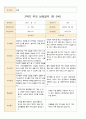어린이집 2학기 부모 상담일지 만3세 19명 14페이지