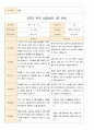 어린이집 2학기 부모 상담일지 만3세 19명 15페이지
