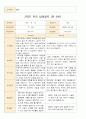 어린이집 2학기 부모 상담일지 만3세 19명 17페이지