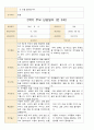 어린이집 2학기 부모 상담일지 만3세 19명 18페이지