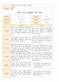 어린이집 2학기 부모 상담일지 만3세 19명 19페이지