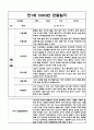 만1세 영아 1년분량 관찰기록과 발달평가 / 6개영역 관찰일지 / 모든계절 사용가능 관찰일지 2페이지