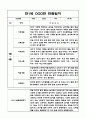 만1세 영아 1년분량 관찰기록과 발달평가 / 6개영역 관찰일지 / 모든계절 사용가능 관찰일지 3페이지
