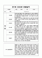 만1세 영아 1년분량 관찰기록과 발달평가 / 6개영역 관찰일지 / 모든계절 사용가능 관찰일지 4페이지