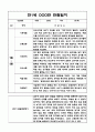 만1세 영아 1년분량 관찰기록과 발달평가 / 6개영역 관찰일지 / 모든계절 사용가능 관찰일지 6페이지