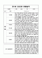 만1세 영아 1년분량 관찰기록과 발달평가 / 6개영역 관찰일지 / 모든계절 사용가능 관찰일지 8페이지