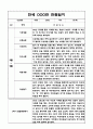 만1세 영아 1년분량 관찰기록과 발달평가 / 6개영역 관찰일지 / 모든계절 사용가능 관찰일지 9페이지