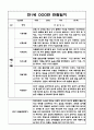 만1세 영아 1년분량 관찰기록과 발달평가 / 6개영역 관찰일지 / 모든계절 사용가능 관찰일지 10페이지