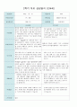 만4세 20명 2학기(9월~2월)  부모 상담일지 3페이지