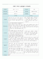 만4세 20명 2학기(9월~2월)  부모 상담일지 7페이지