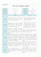 만4세 20명 2학기(9월~2월)  부모 상담일지 8페이지