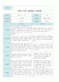 만4세 20명 2학기(9월~2월)  부모 상담일지 9페이지