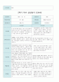 만4세 20명 2학기(9월~2월)  부모 상담일지 10페이지