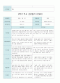 만4세 20명 2학기(9월~2월)  부모 상담일지 11페이지