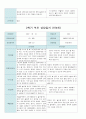 만4세 20명 2학기(9월~2월)  부모 상담일지 15페이지