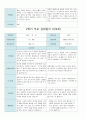 만4세 20명 2학기(9월~2월)  부모 상담일지 17페이지