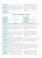 만4세 20명 2학기(9월~2월)  부모 상담일지 19페이지