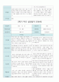 만4세 20명 2학기(9월~2월)  부모 상담일지 20페이지