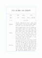 2학기 만1세 관찰일지 5명 10페이지 분량 관찰일지 6페이지