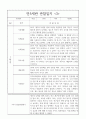 만5세 (7세) 1년 관찰일지와 발달종합평가 - 유아 6개 영역별 관찰일지 5명 관찰 10페이지 3페이지