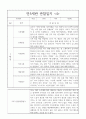 만5세 (7세) 1년 관찰일지와 발달종합평가 - 유아 6개 영역별 관찰일지 5명 관찰 10페이지 4페이지