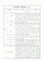 만5세 (7세) 1년 관찰일지와 발달종합평가 - 유아 6개 영역별 관찰일지 5명 관찰 10페이지 5페이지