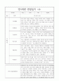 만5세 (7세) 1년 관찰일지와 발달종합평가 - 유아 6개 영역별 관찰일지 5명 관찰 10페이지 9페이지