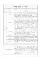 만5세 (7세) 1년 관찰일지와 발달종합평가 - 유아 6개 영역별 관찰일지 5명 관찰 10페이지 10페이지