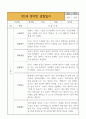 만2세 영아반 1년 관찰일지 * 관찰일지+발달평가 * 20Page 분량 관찰일지 4페이지