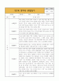 만2세 영아반 1년 관찰일지 * 관찰일지+발달평가 * 20Page 분량 관찰일지 14페이지