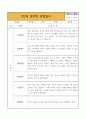 만2세 영아반 1년 관찰일지 * 관찰일지+발달평가 * 20Page 분량 관찰일지 20페이지