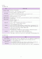 성인간호학 뇌경색 CASE STUDY(간호진단 및 과정 2개) 7페이지