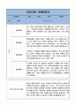 2022년 만4세 5명 1학기 (3월~8월) 관찰일지와 평가 및 해석 / 자세하고 꽉찬내용의 관찰일지 4페이지