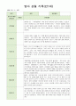 영아 관찰일지 기록 만1세 8명  3월-5월 7페이지