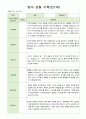 영아 관찰일지  기록 만1세 8명  6월-8월 1페이지