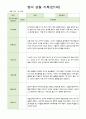 영아 관찰일지  기록 만1세 8명  6월-8월 2페이지