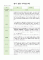 영아 관찰일지  기록 만1세 8명  6월-8월 3페이지