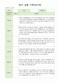 영아 관찰일지  기록 만1세 8명  6월-8월 4페이지