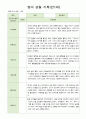 영아 관찰일지  기록 만1세 8명  6월-8월 7페이지