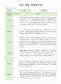 영아 관찰일지  기록 만1세 8명  6월-8월 8페이지