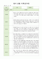 영아 관찰일지 기록 만1세 8명  12월-2월 1페이지
