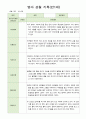 영아 관찰일지 기록 만1세 8명  12월-2월 2페이지