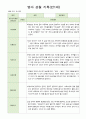 영아 관찰일지 기록 만1세 8명  12월-2월 3페이지