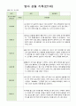 영아 관찰일지 기록 만1세 8명  12월-2월 4페이지