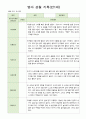 영아 관찰일지 기록 만1세 8명  12월-2월 5페이지